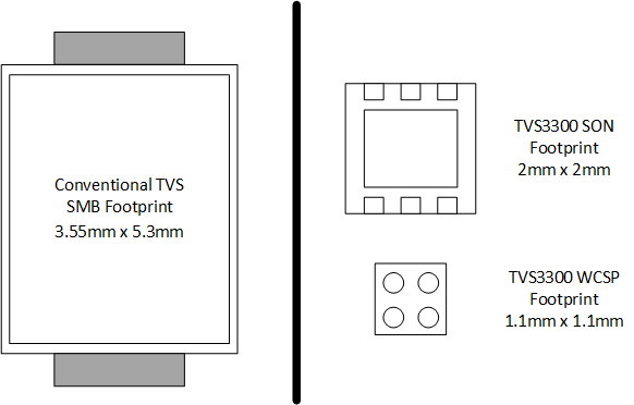 TVS3300 Footprint Comparison YZF DRV.gif